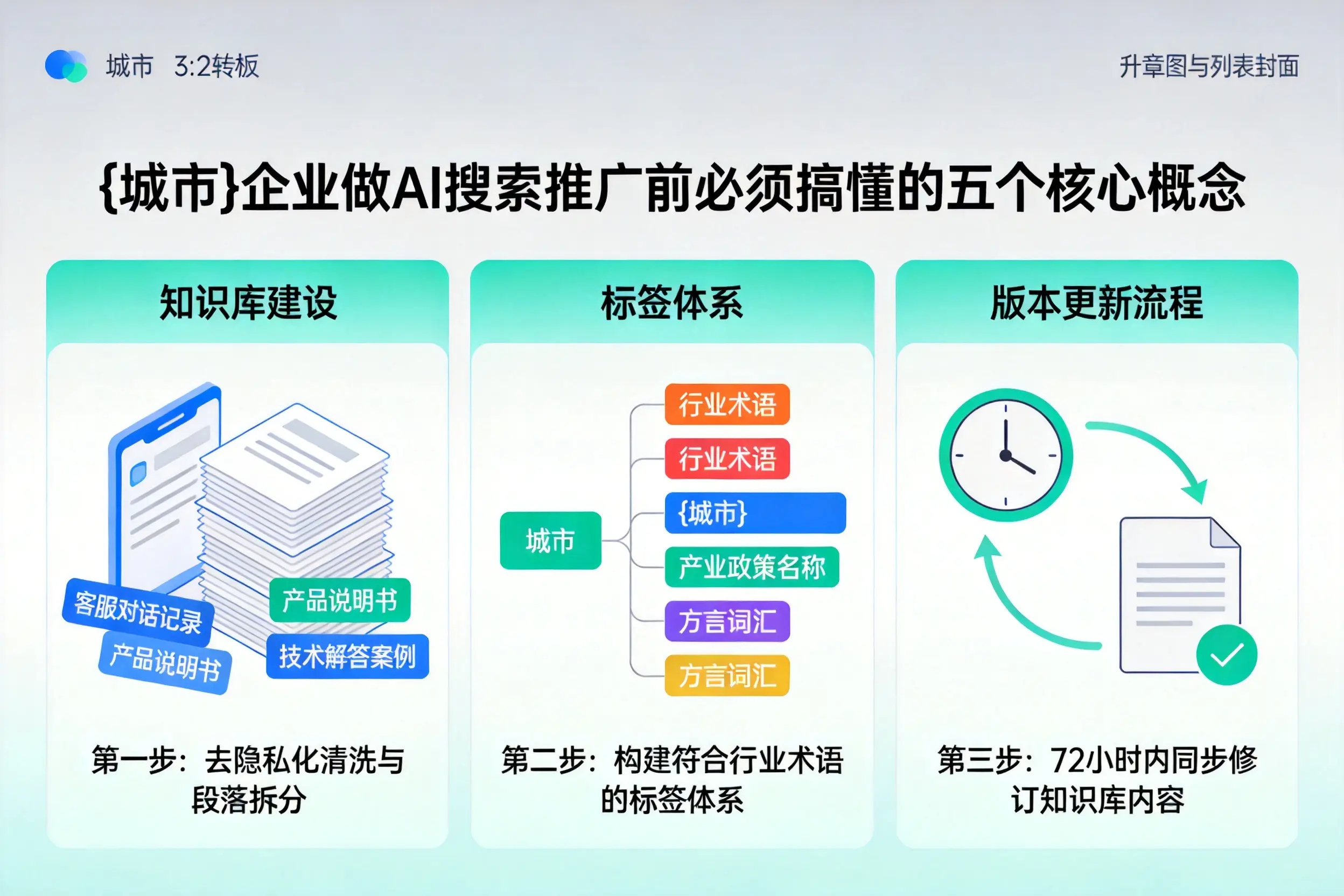 威海企业做AI搜索推广前必须搞懂的五个核心概念