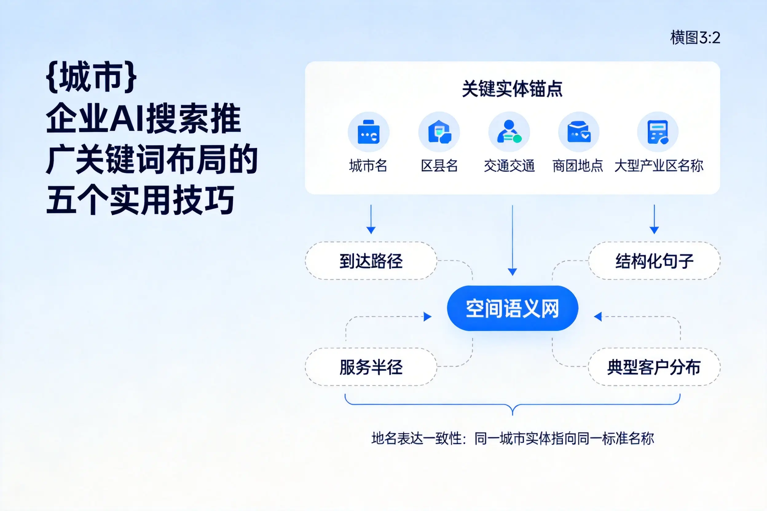 威海企业AI搜索推广关键词布局的五个实用技巧