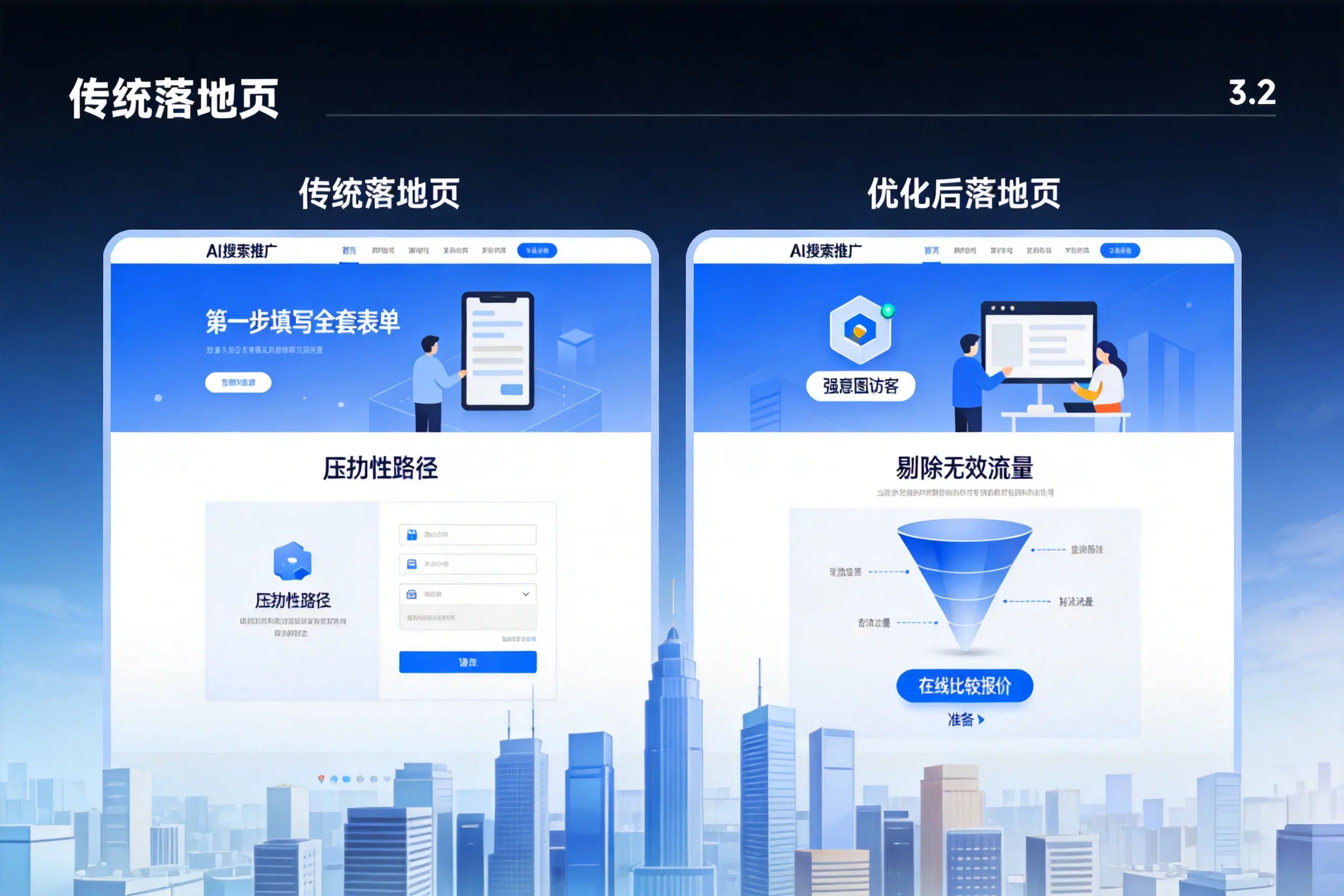 AI搜索推广落地页转化低?威海企业优化方法详解