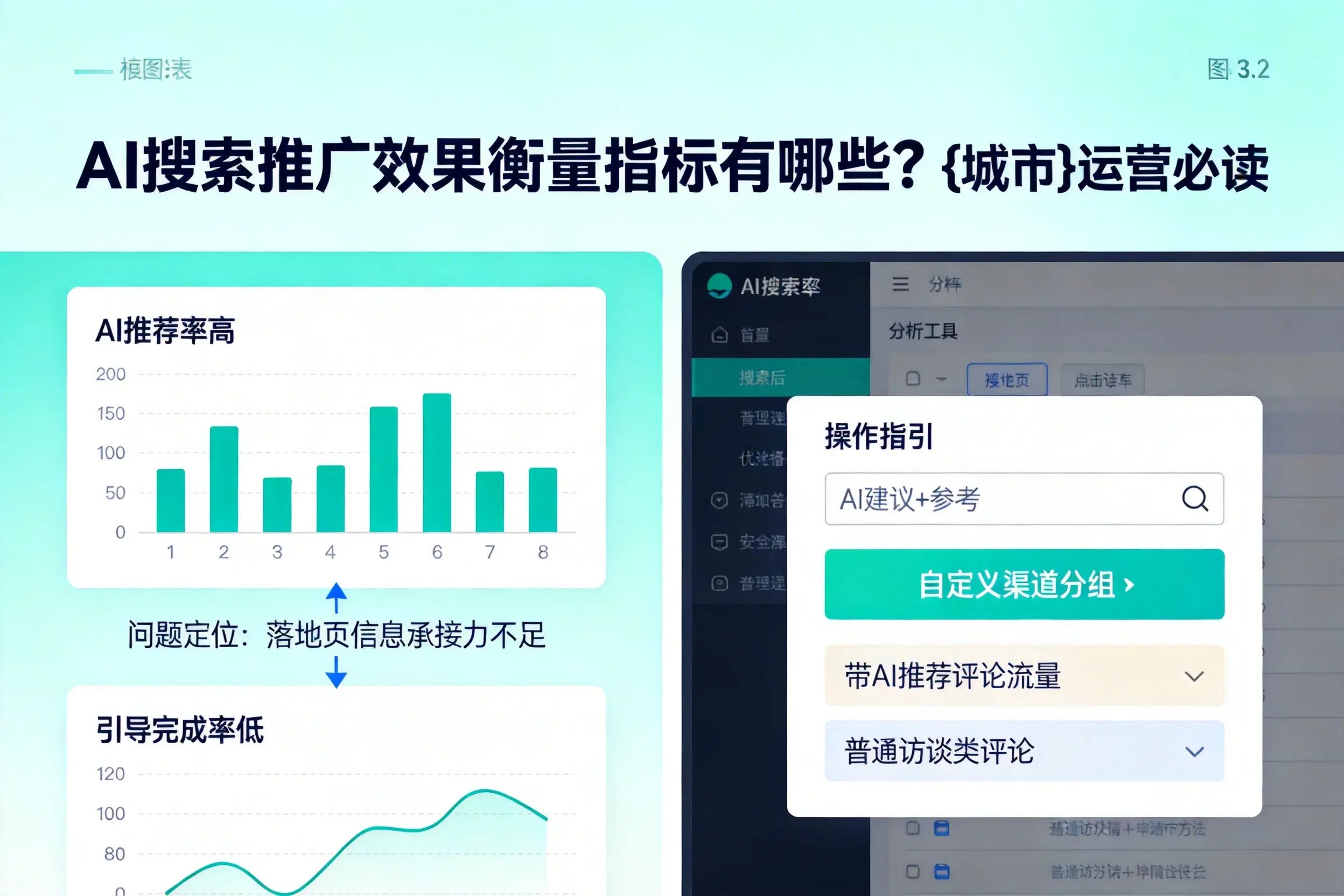 AI搜索推广效果衡量指标有哪些？威海运营必读