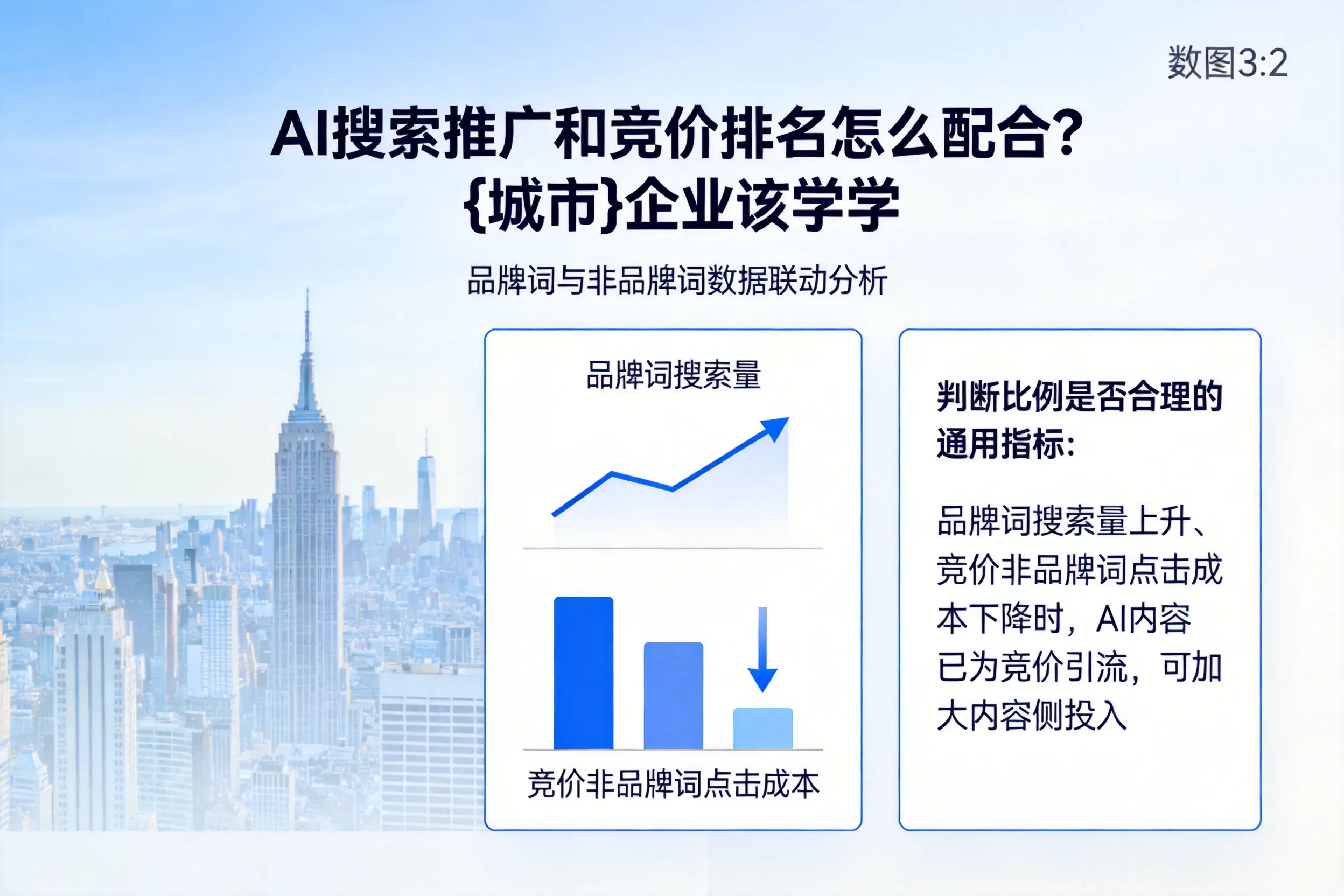 AI搜索推广和竞价排名怎么配合?威海企业该学学