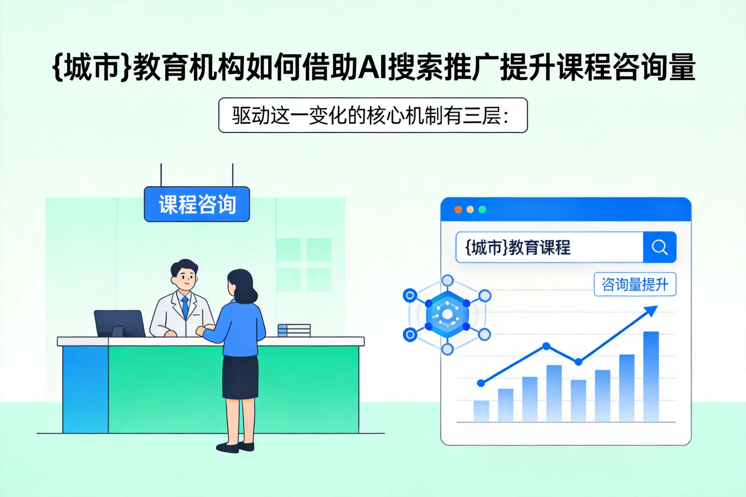 威海教育机构如何借助AI搜索推广提升课程咨询量
