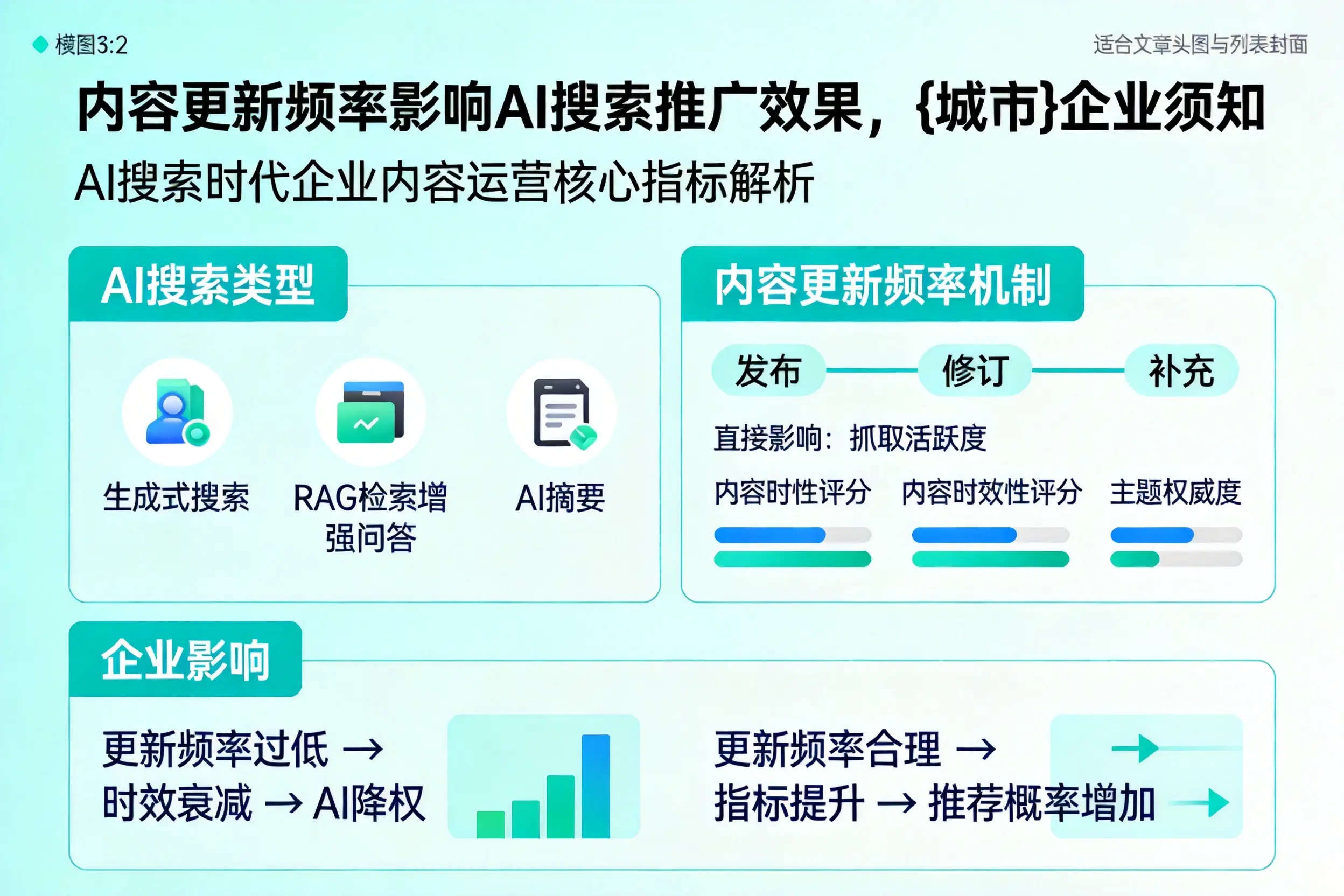 内容更新频率影响AI搜索推广效果，威海企业须知