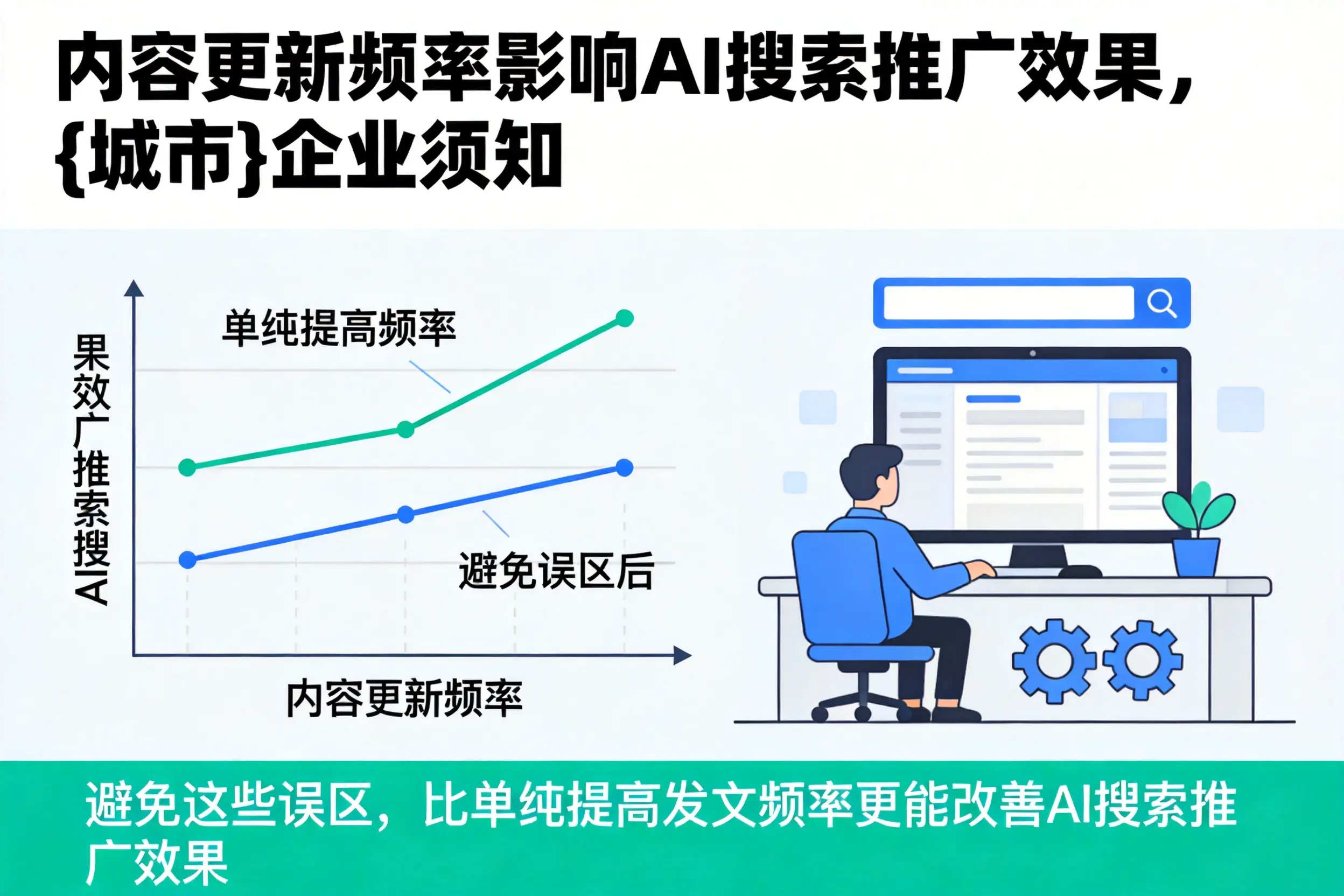 内容更新频率影响AI搜索推广效果，威海企业须知