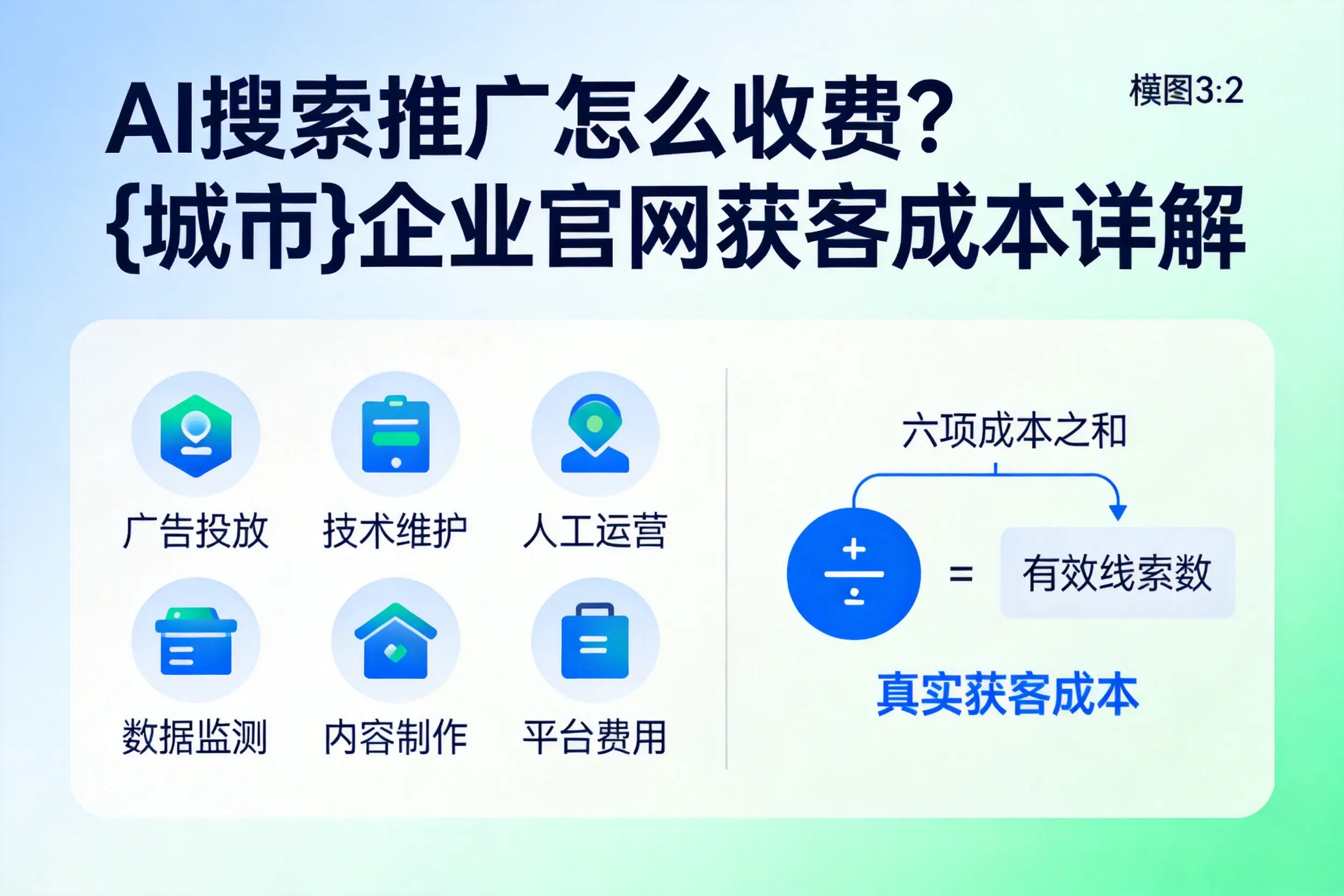 AI搜索推广怎么收费?威海企业官网获客成本详解