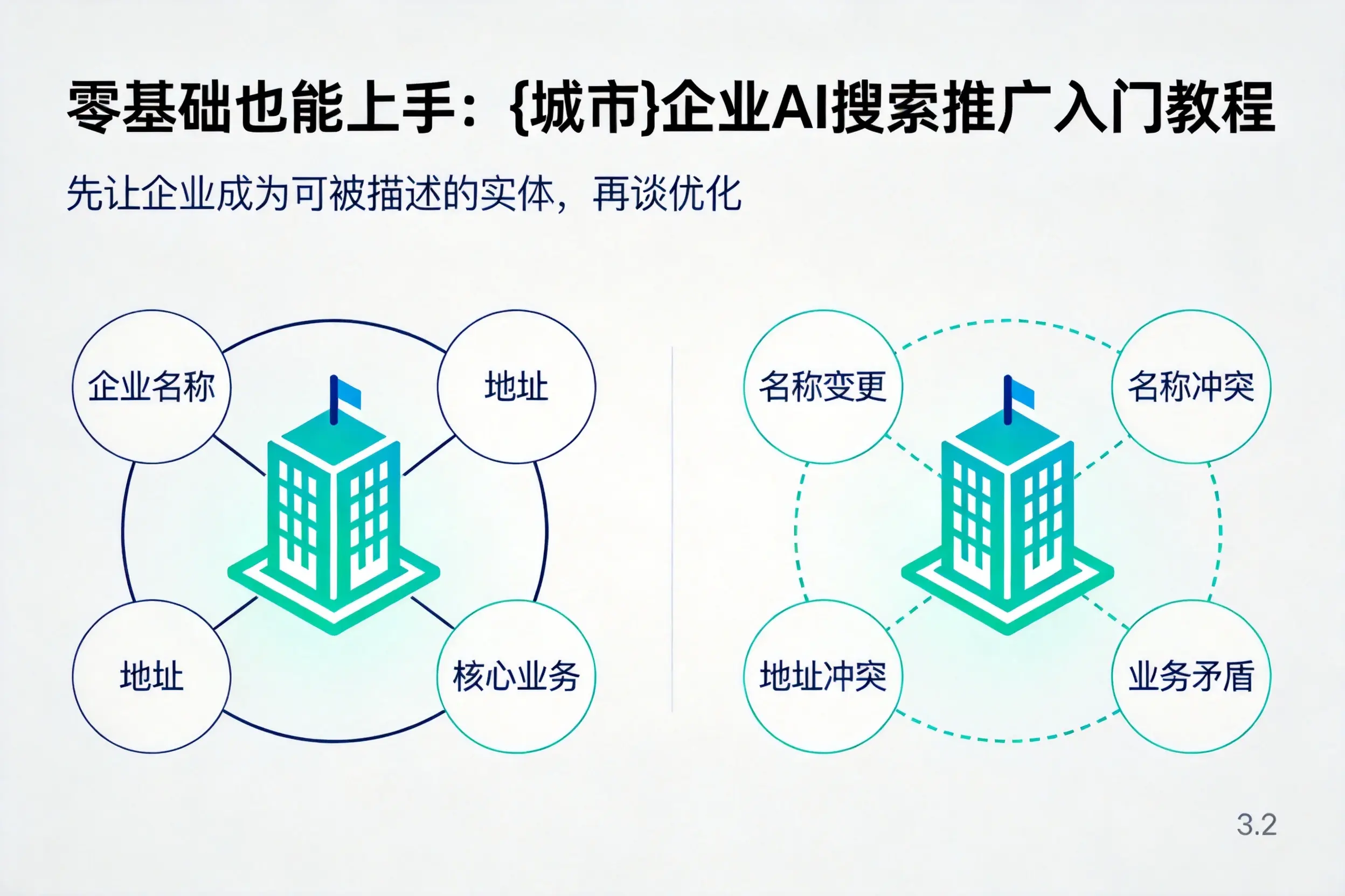 零基础也能上手：威海企业AI搜索推广入门教程