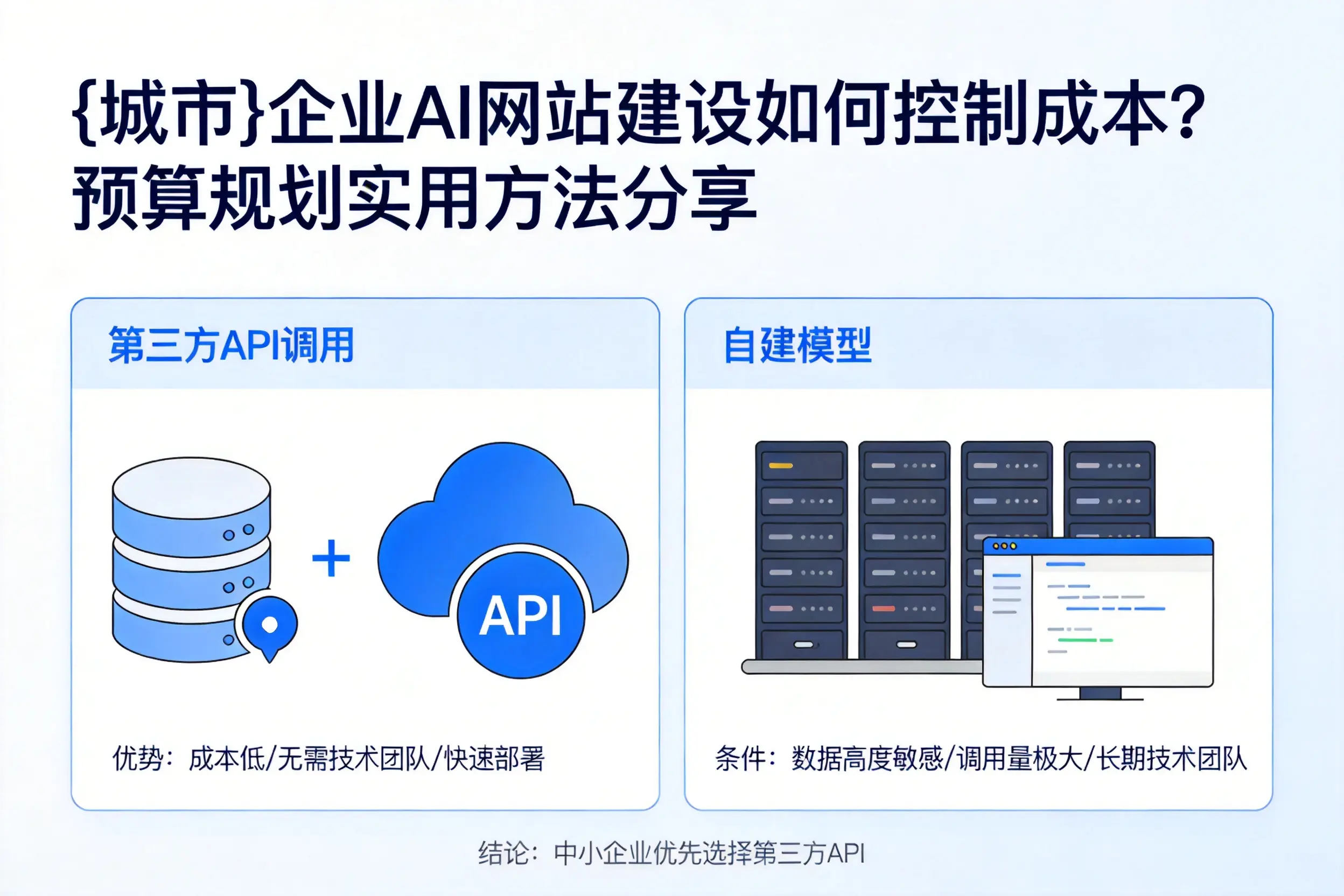 威海企业AI网站建设如何控制成本？预算规划实用方法分享