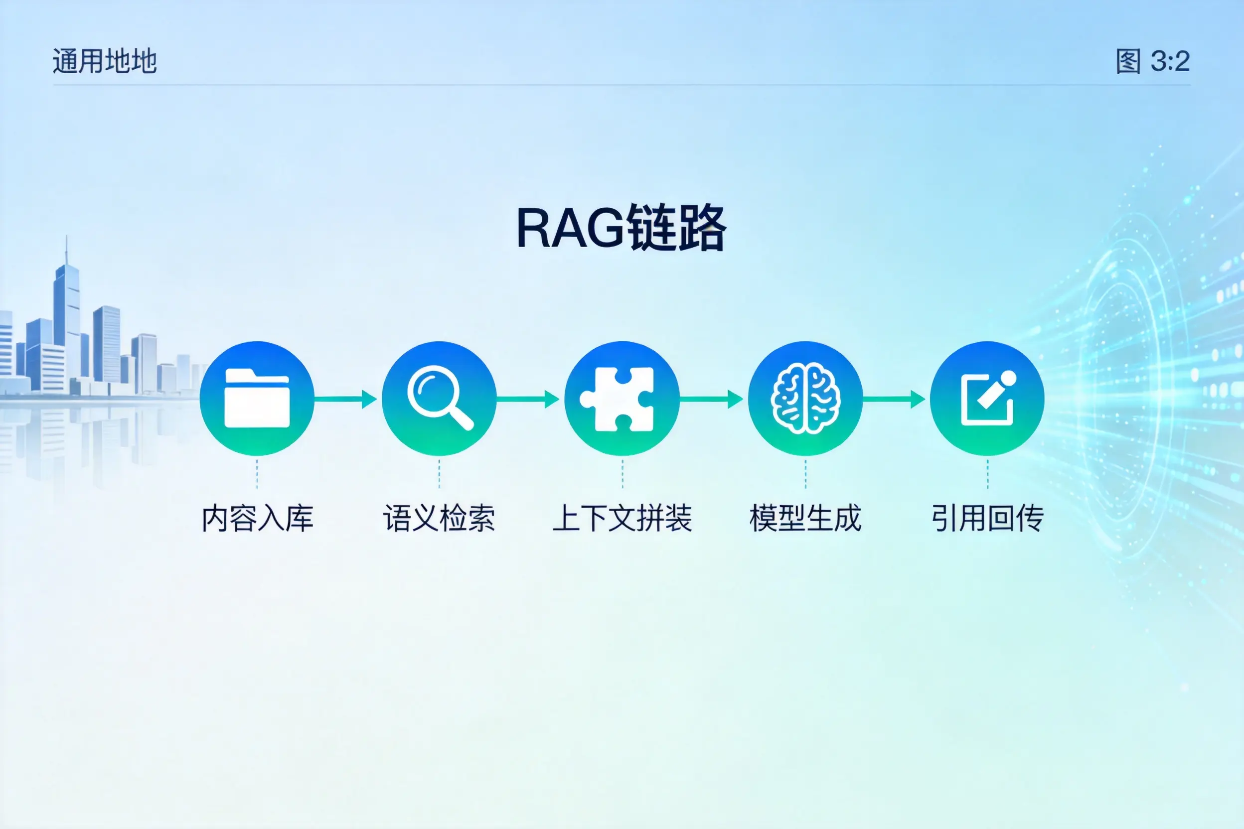 手把手教你威海AI网站建设：搭建智能官网的完整教程