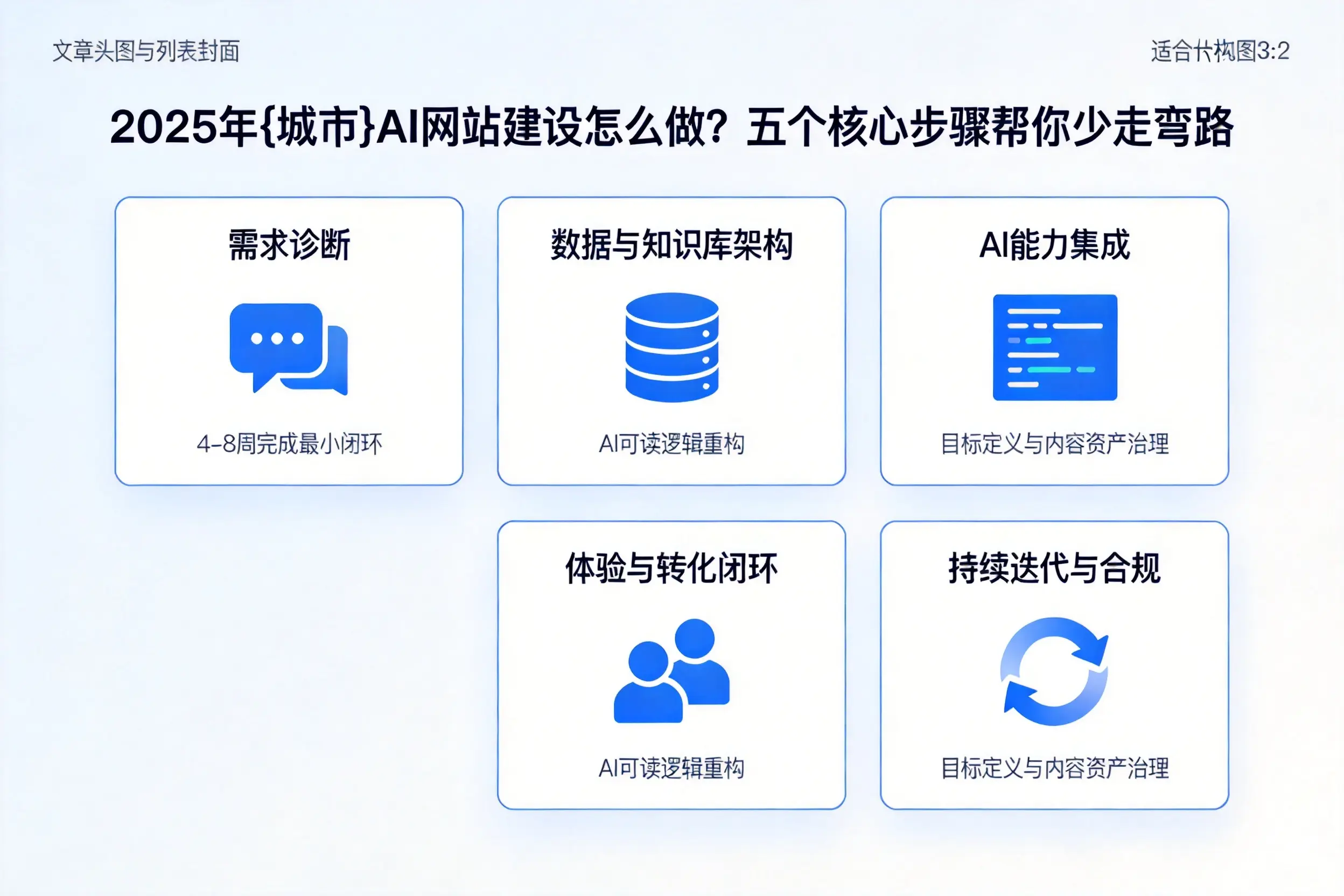 2025年威海AI网站建设怎么做？五个核心步骤帮你少走弯路