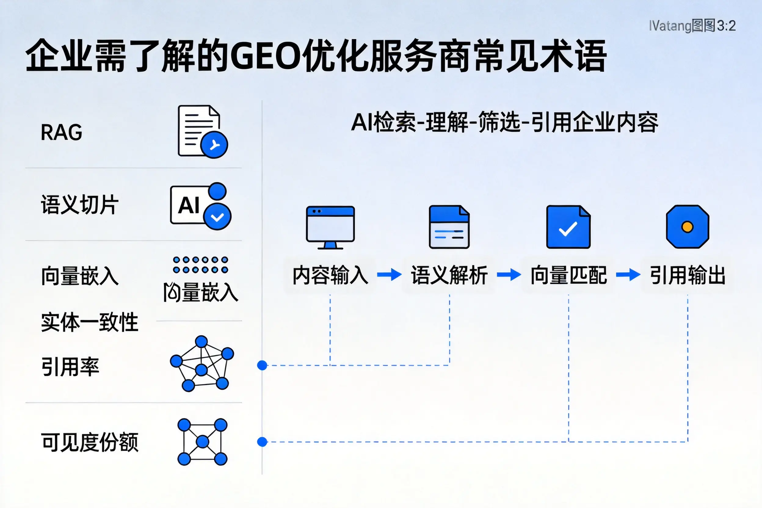 威海企业需了解的GEO优化服务商常见术语