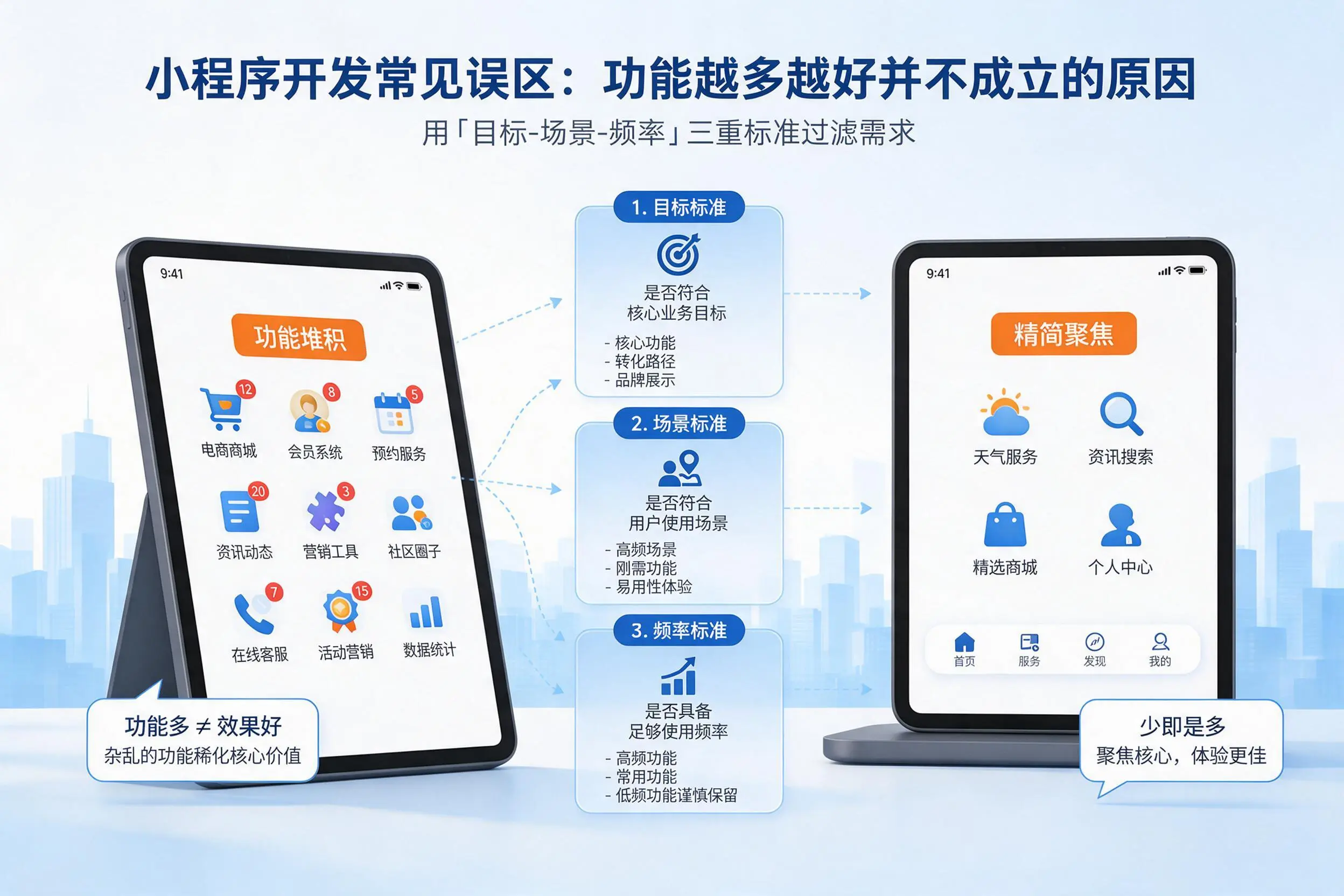威海小程序开发常见误区:功能越多越好并不成立的原因