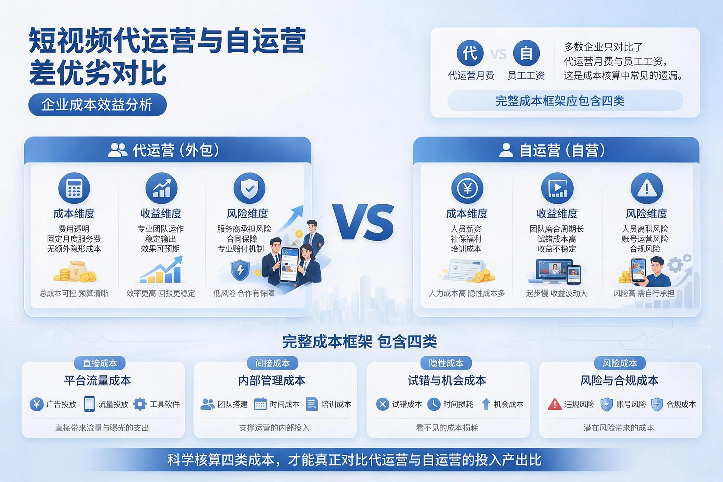 短视频代运营与自运营优劣对比:威海企业成本效益分析