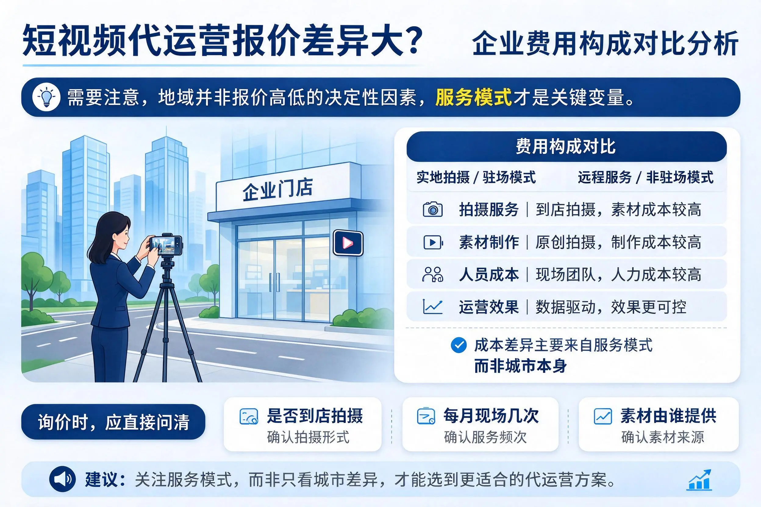 短视频代运营报价差异大？威海企业费用构成对比分析