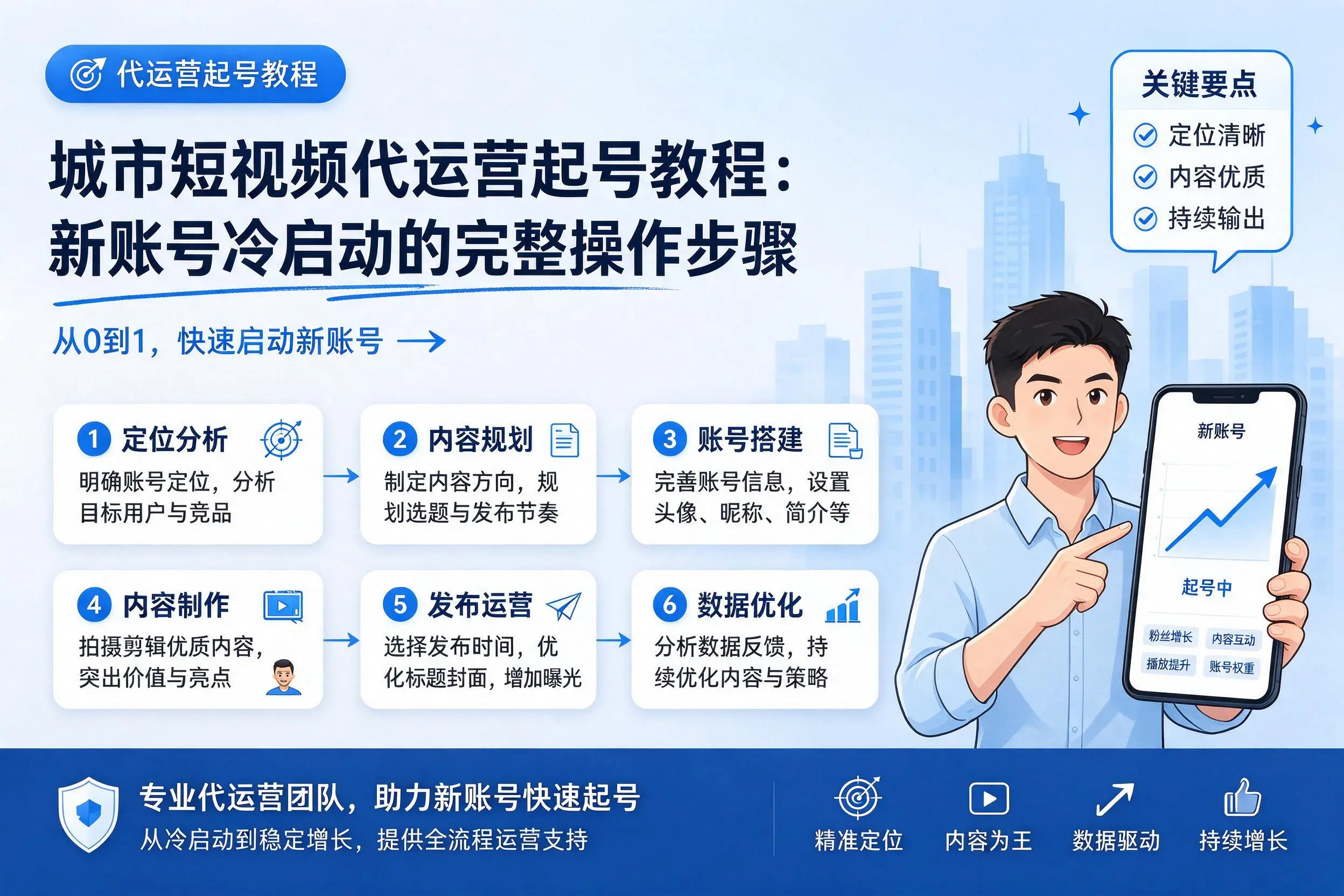 威海短视频代运营起号教程:新账号冷启动的完整操作步骤