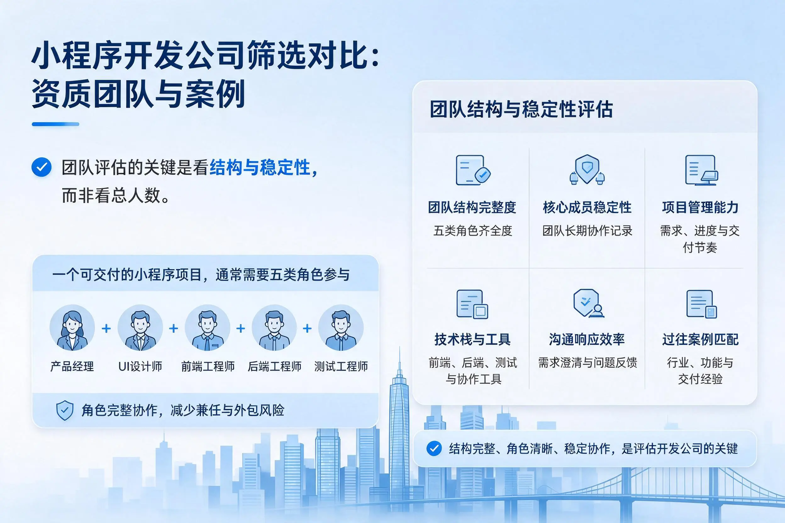 威海小程序开发公司筛选对比:资质团队与案例