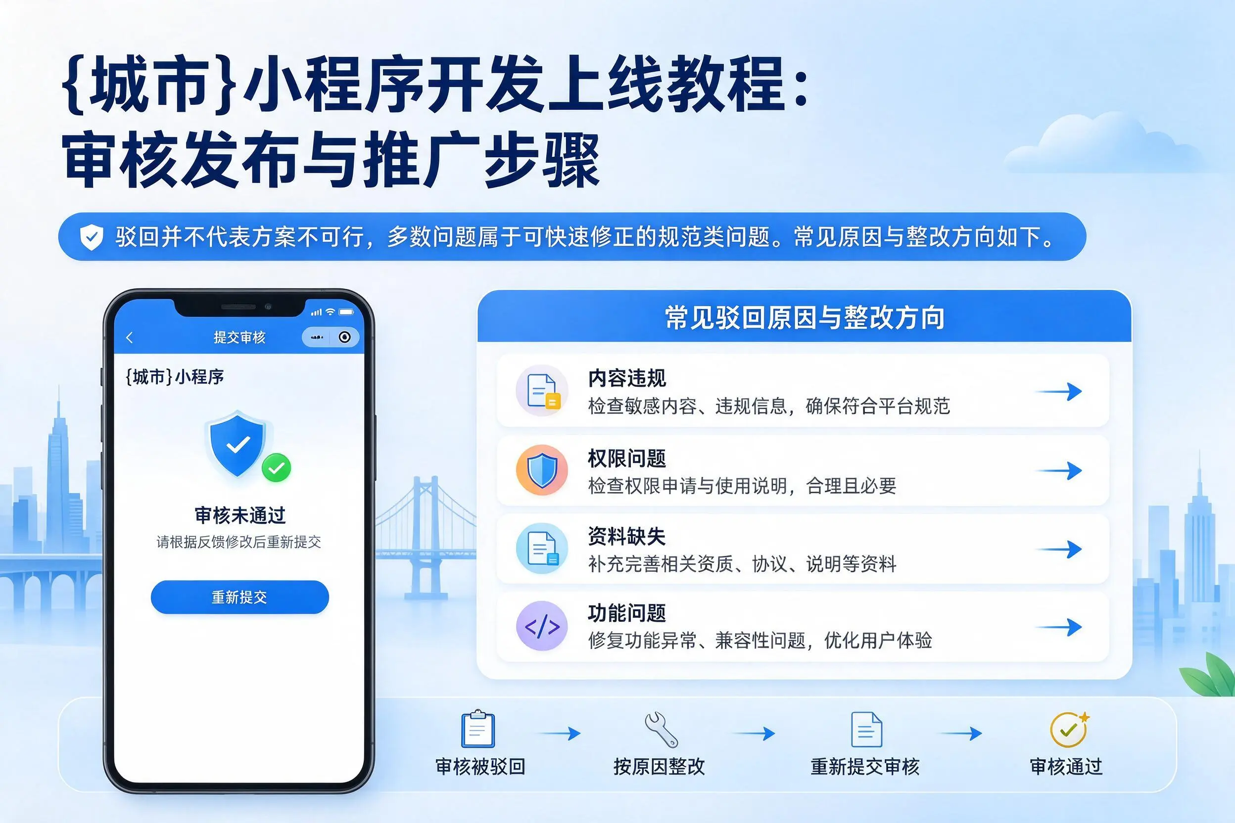 威海小程序开发上线教程：审核发布与推广步骤