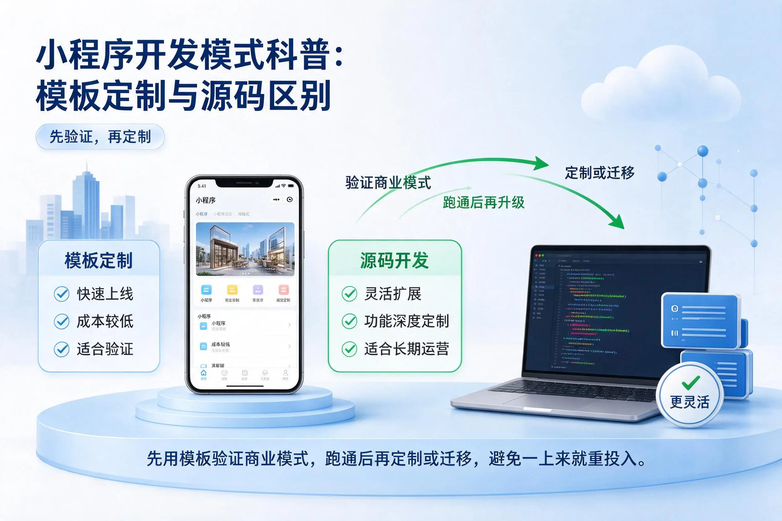 威海小程序开发模式科普:模板定制与源码区别