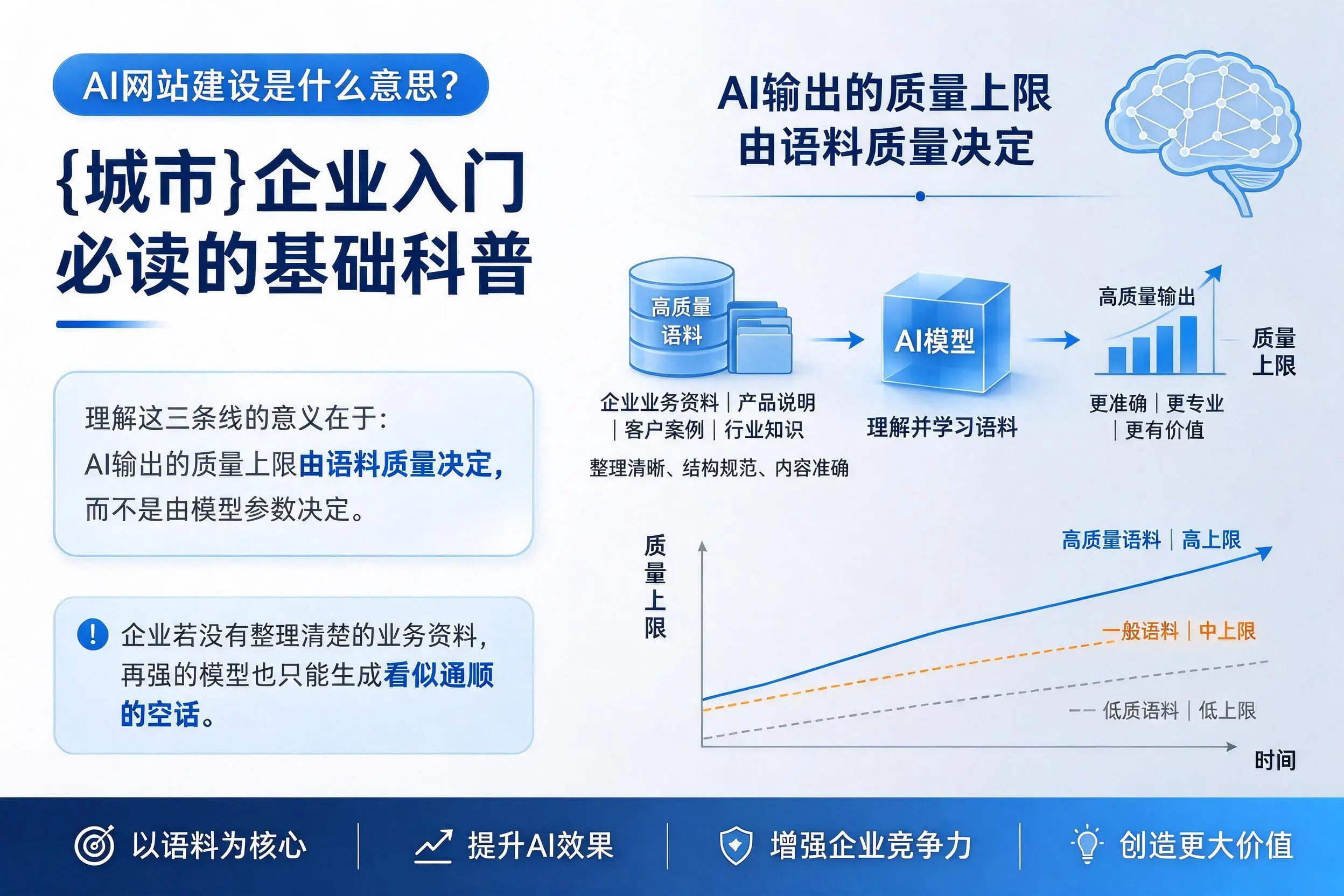 AI网站建设是什么意思?威海企业入门必读的基础科普