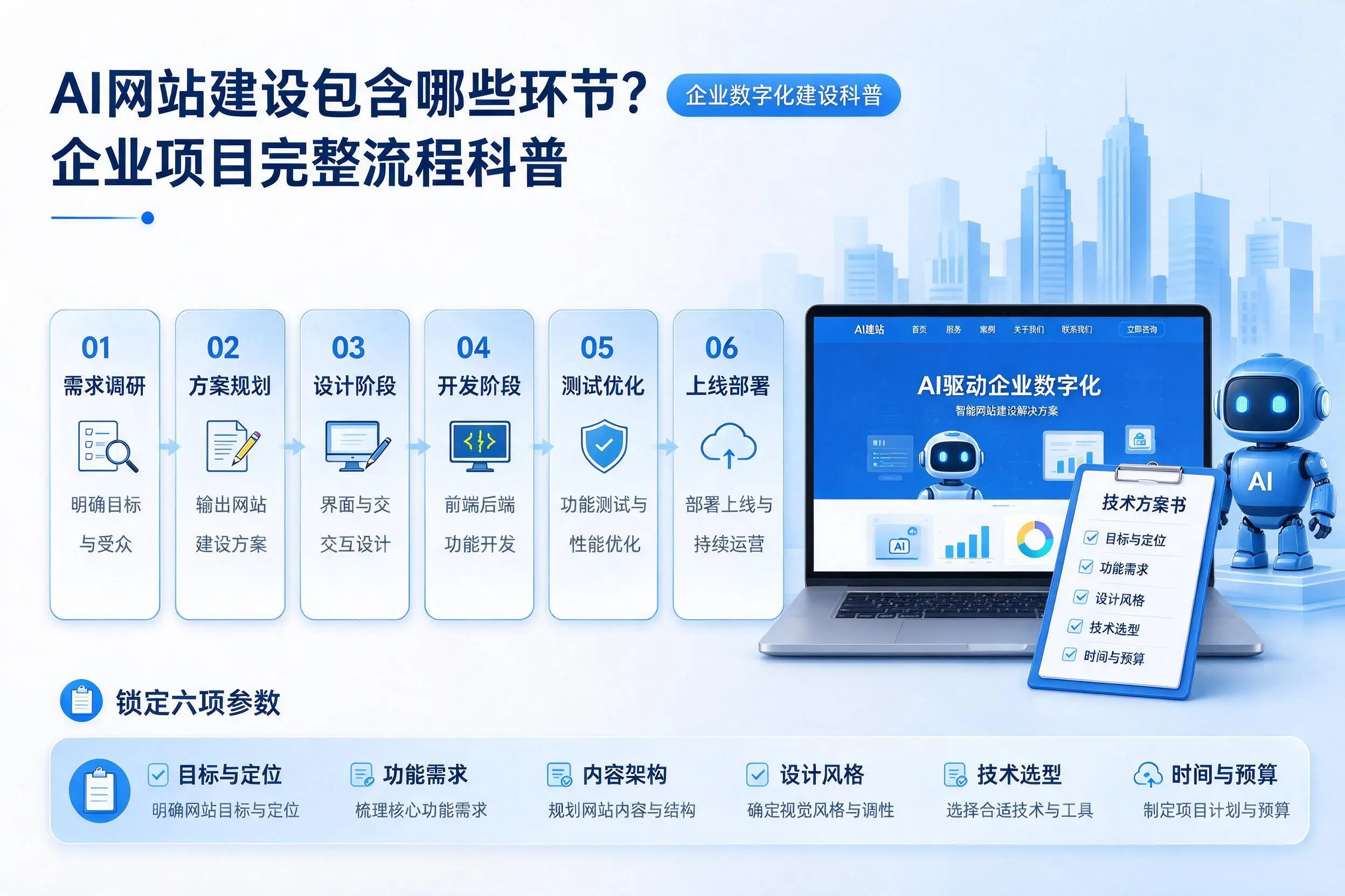 AI网站建设包含哪些环节?威海企业项目完整流程科普