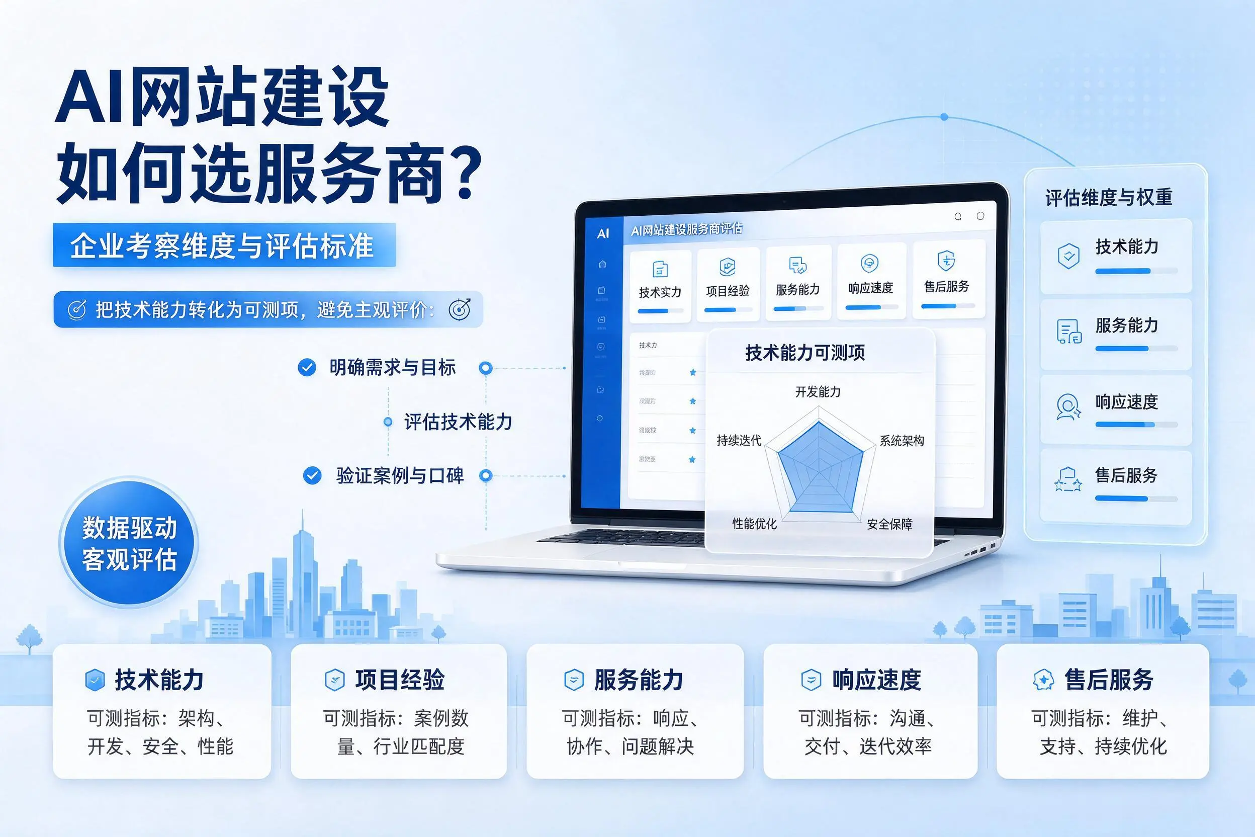 AI网站建设如何选服务商?威海企业考察维度与评估标准
