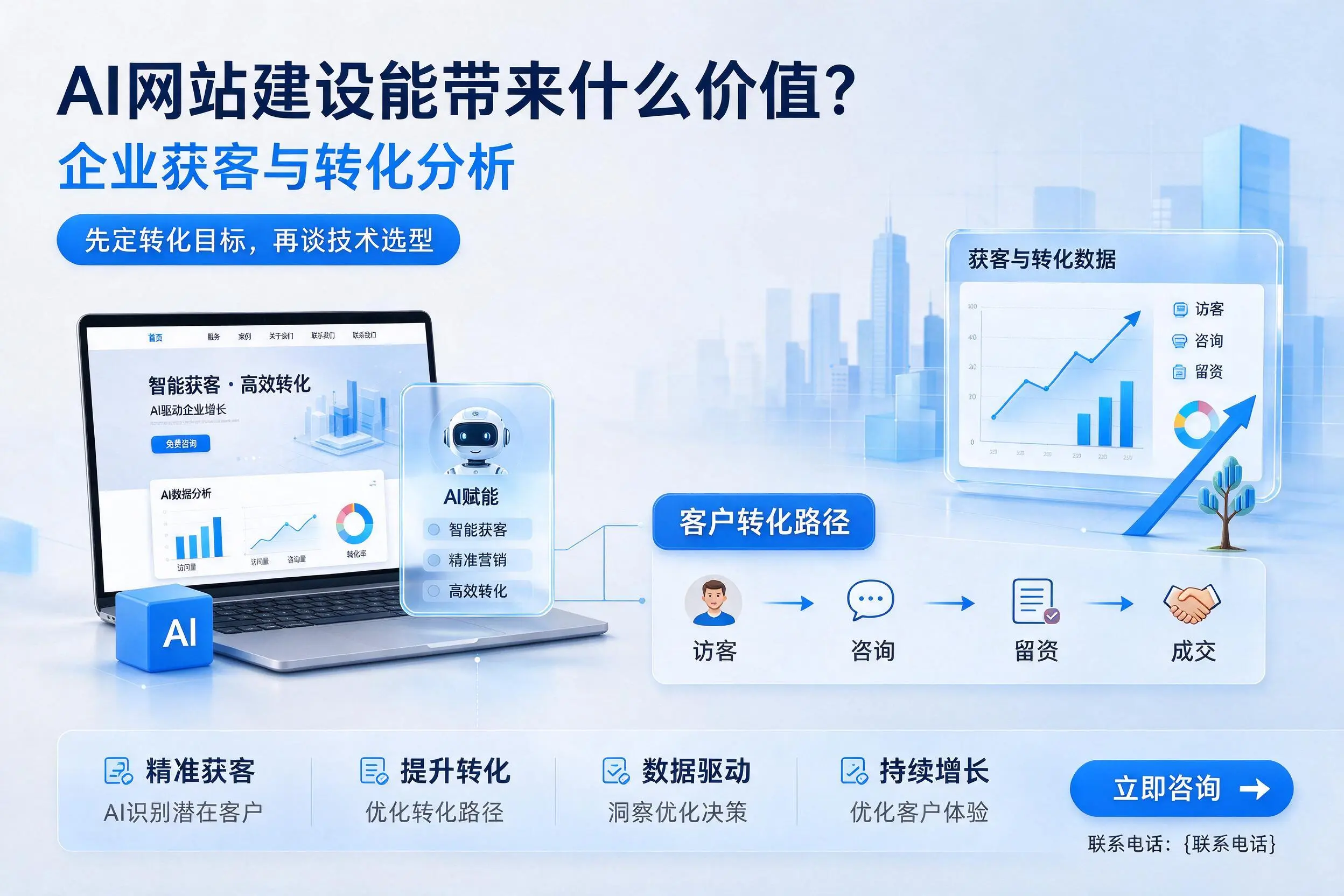 AI网站建设能带来什么价值？威海企业获客与转化分析