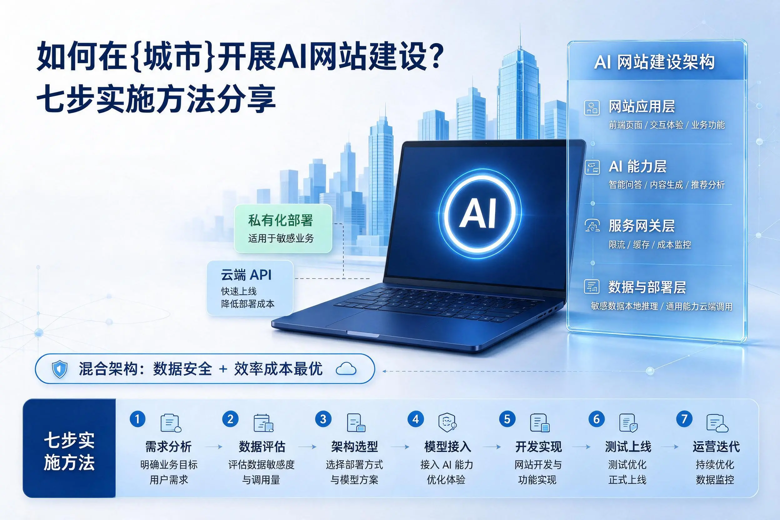 如何在威海开展AI网站建设?七步实施方法分享