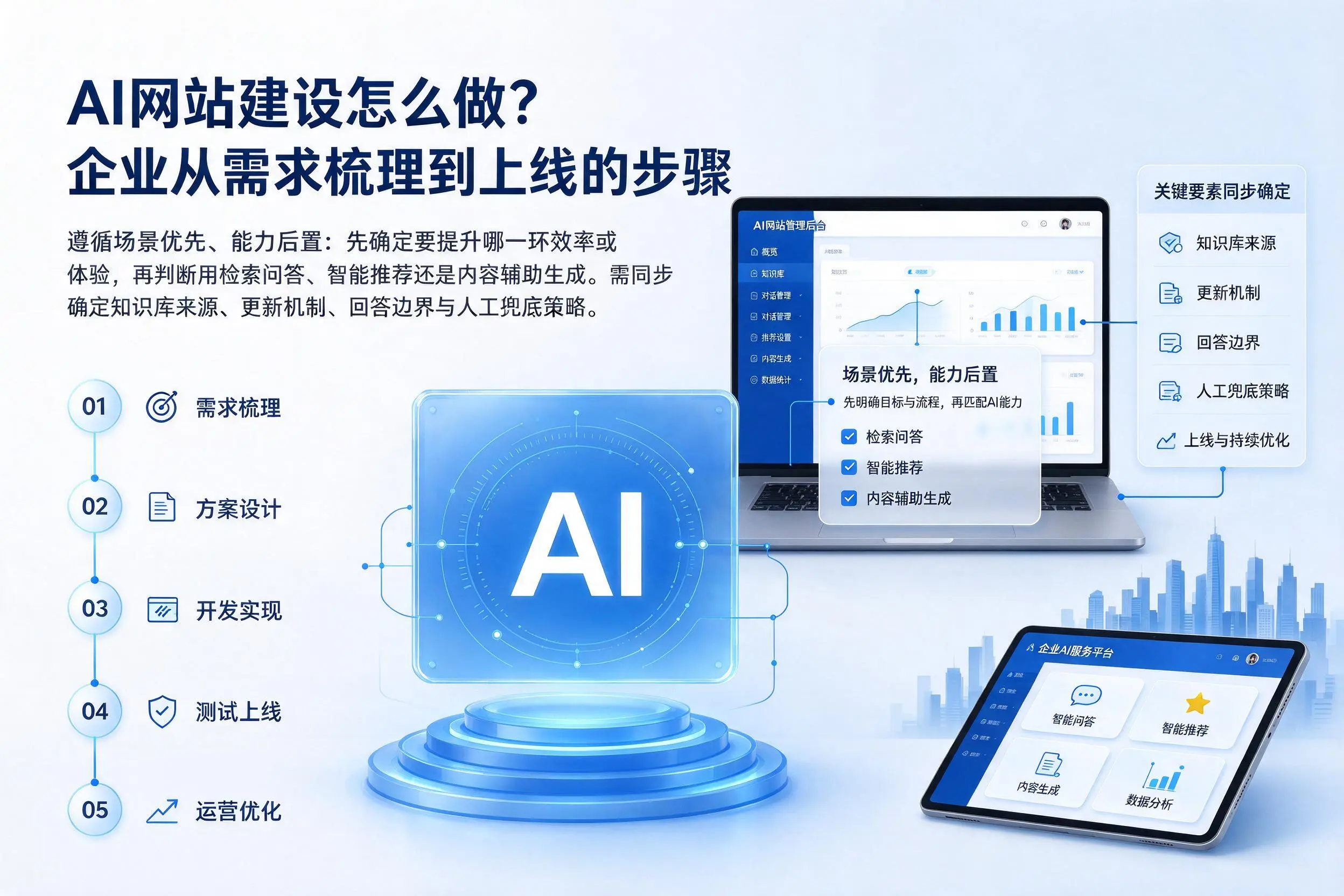 AI网站建设怎么做?威海企业从需求梳理到上线的步骤