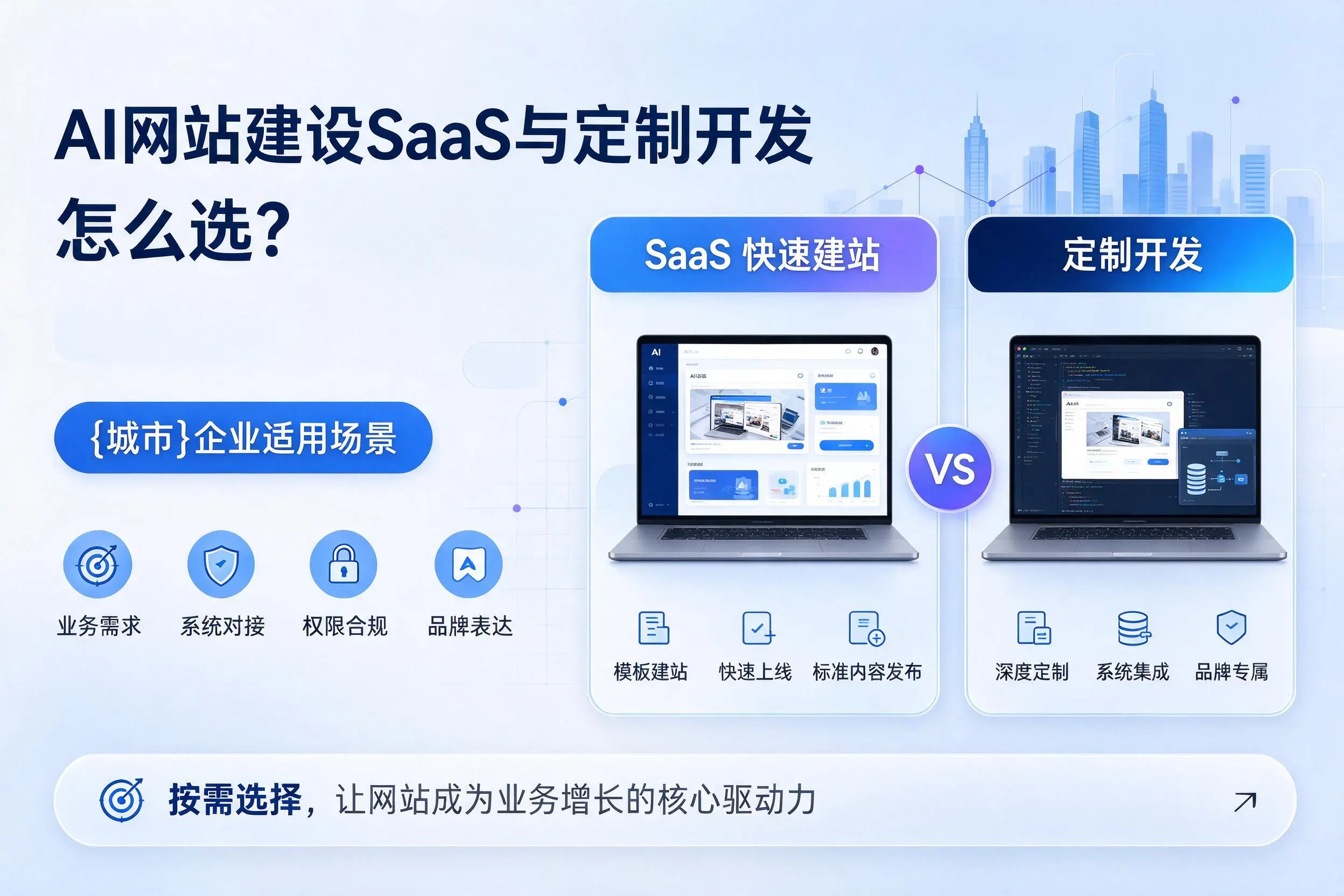 AI网站建设SaaS与定制开发怎么选？威海企业适用场景