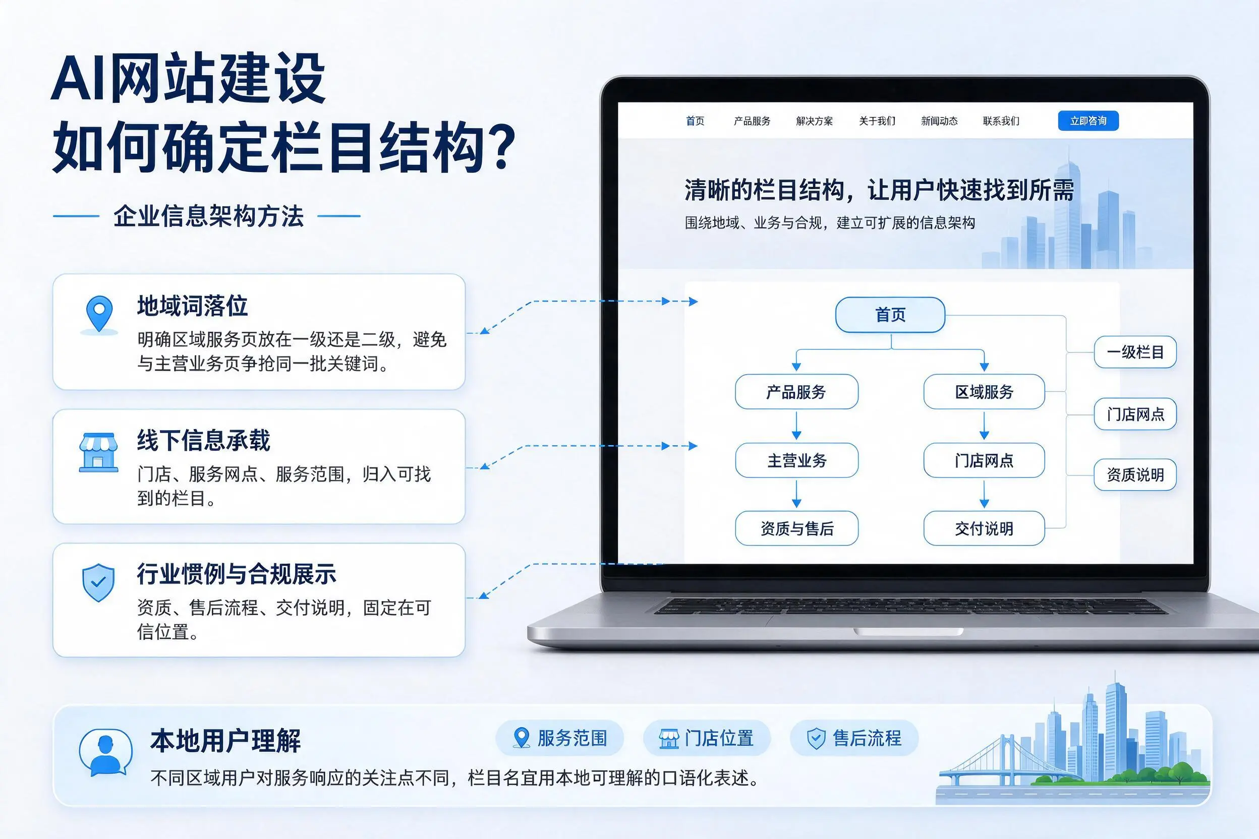 AI网站建设如何确定栏目结构?威海企业信息架构方法